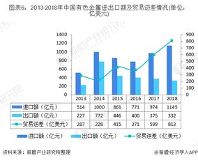 我国有色金属合金制造行业现状分析 新旧动能转换