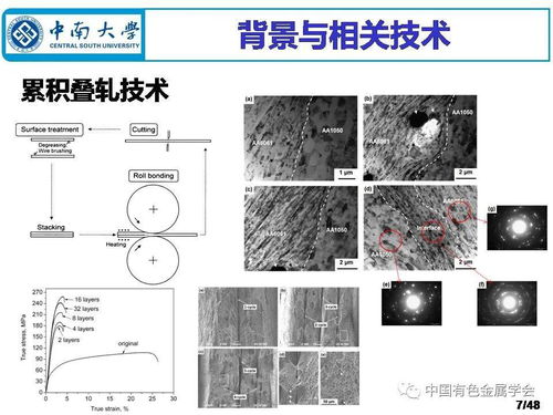 中国有色金属学会有色金属新材料全产业链绿色发展科技专家服务团 有色金属云课堂 深冷成形制备铝合金材料现状与未来构想